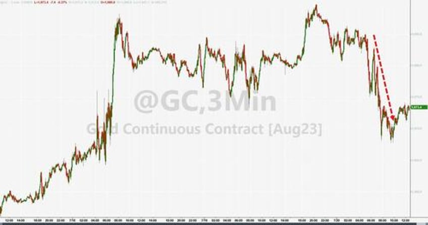 bonds big tech bullion bitcoin breakdown as greenback gains