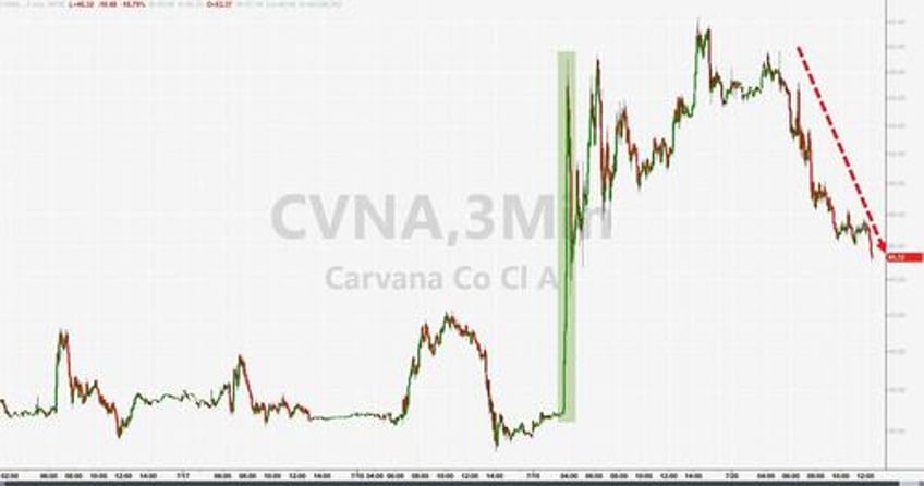 bonds big tech bullion bitcoin breakdown as greenback gains
