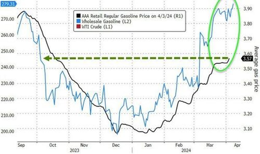 bonds bitcoin bid as kashkari crude slam stocks