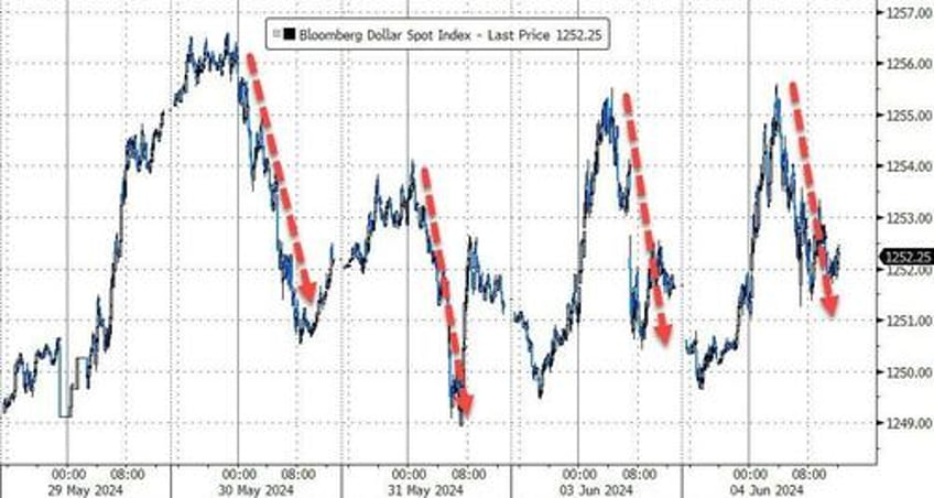 bonds bitcoin bid but not stocks as bad news jolts rate cut hopes back to life