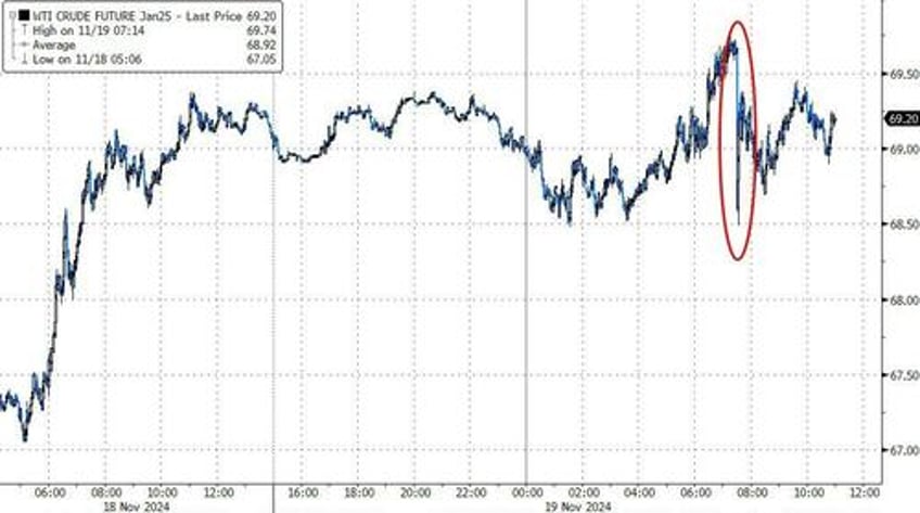 bonds bitcoin bullion bid as markets mull moscow mullahs musk macro