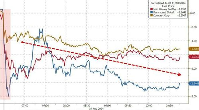 bonds bitcoin bullion bid as markets mull moscow mullahs musk macro