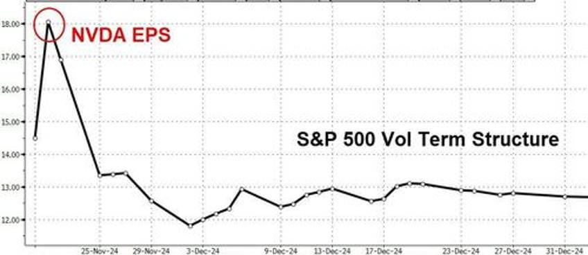 bonds bitcoin bullion bid as markets mull moscow mullahs musk macro