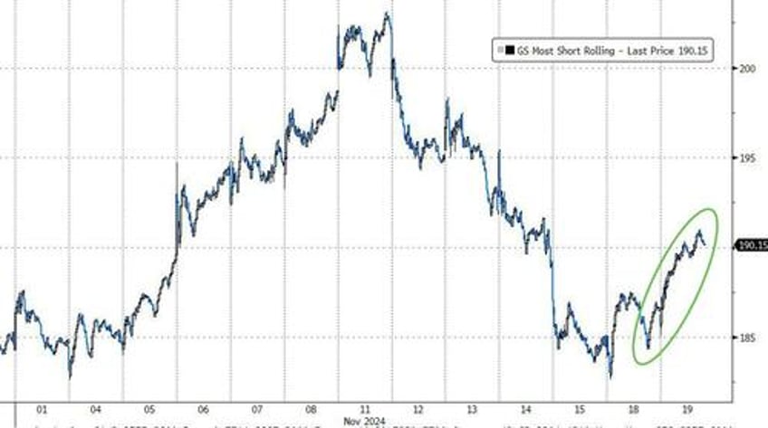 bonds bitcoin bullion bid as markets mull moscow mullahs musk macro