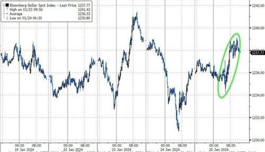 bonds black gold bid big tech skids as no landing narrative gores goldilocks