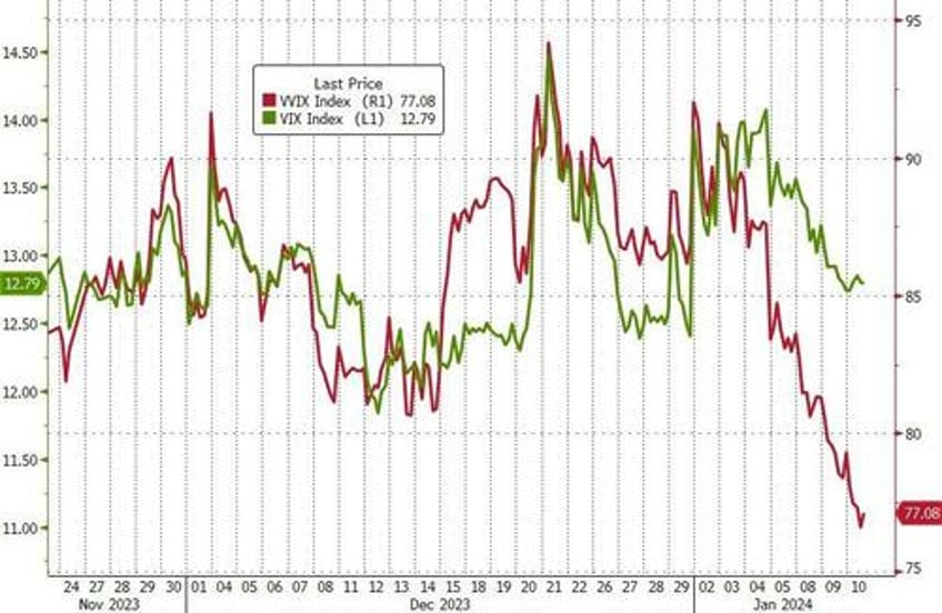 bonds black gold dip big tech rips as event risk looms