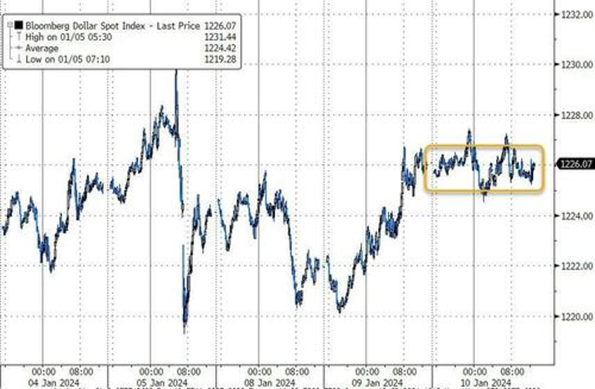 bonds black gold dip big tech rips as event risk looms