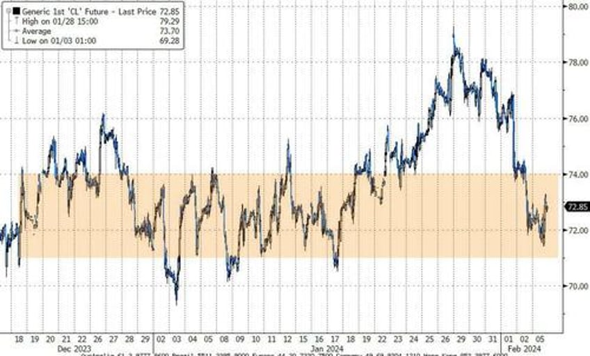 bonds bullion banks bitcoin battered as good news is bad news again after powell