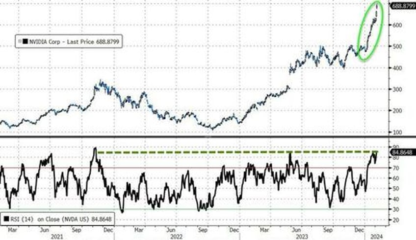 bonds bullion banks bitcoin battered as good news is bad news again after powell