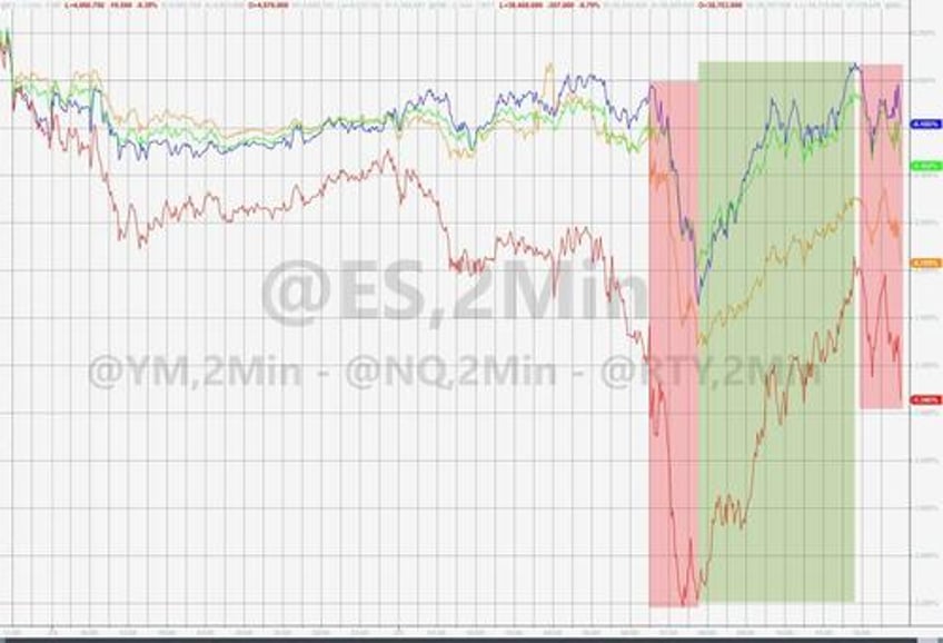 bonds bullion banks bitcoin battered as good news is bad news again after powell