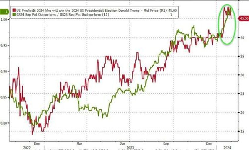 bonds bullion banks bitcoin battered as good news is bad news again after powell