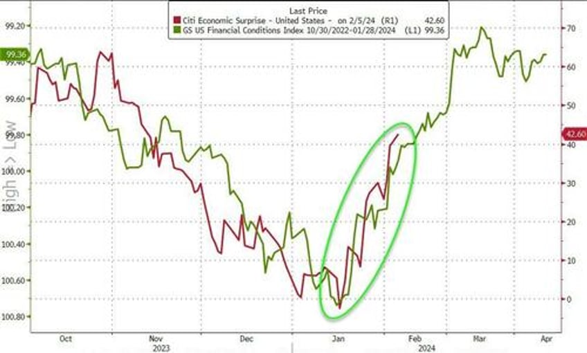 bonds bullion banks bitcoin battered as good news is bad news again after powell