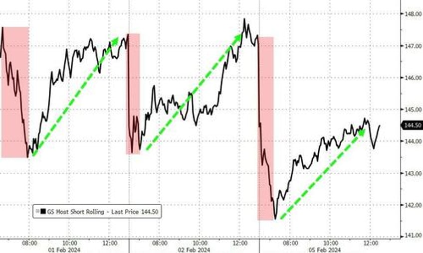 bonds bullion banks bitcoin battered as good news is bad news again after powell