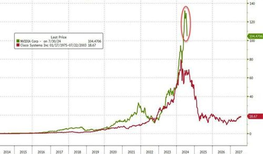 bonds bullion bid crude crypto mega cap skid ahead of fed boj