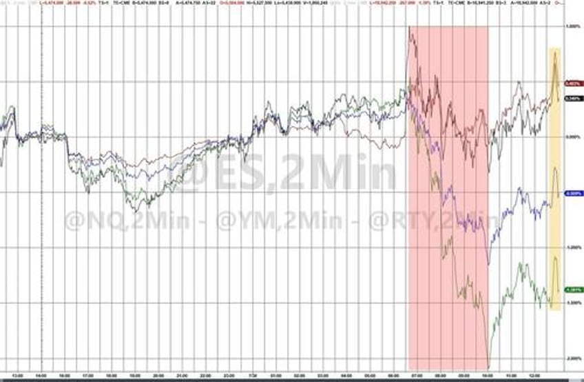 bonds bullion bid crude crypto mega cap skid ahead of fed boj