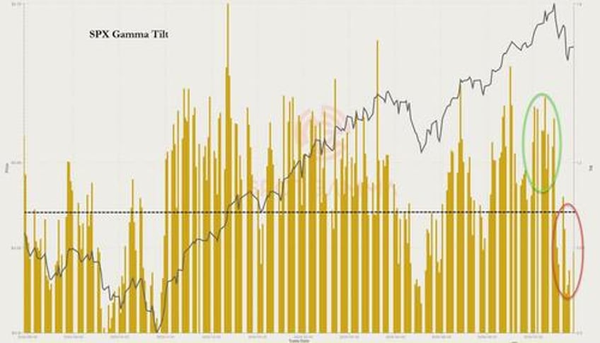 bonds bullion bid crude crypto mega cap skid ahead of fed boj