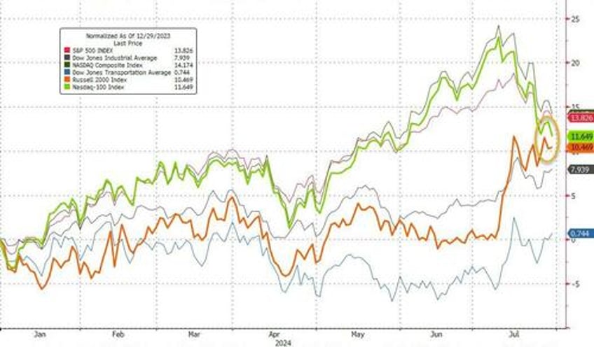 bonds bullion bid crude crypto mega cap skid ahead of fed boj