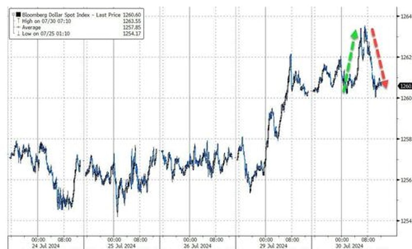 bonds bullion bid crude crypto mega cap skid ahead of fed boj