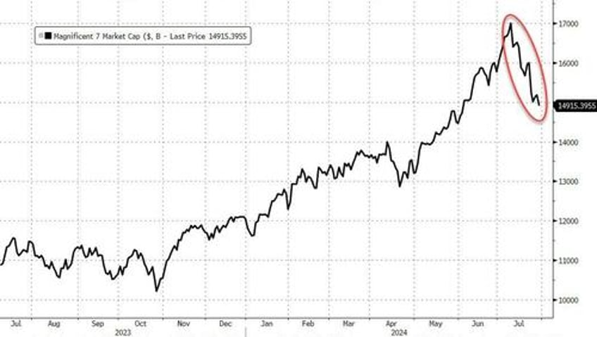 bonds bullion bid crude crypto mega cap skid ahead of fed boj