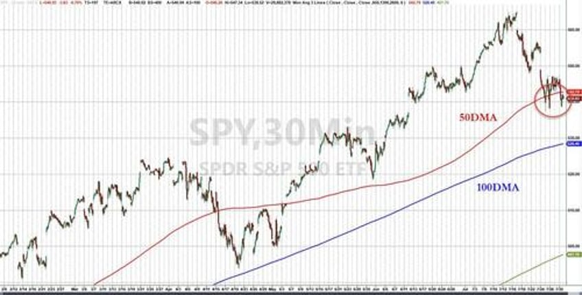 bonds bullion bid crude crypto mega cap skid ahead of fed boj