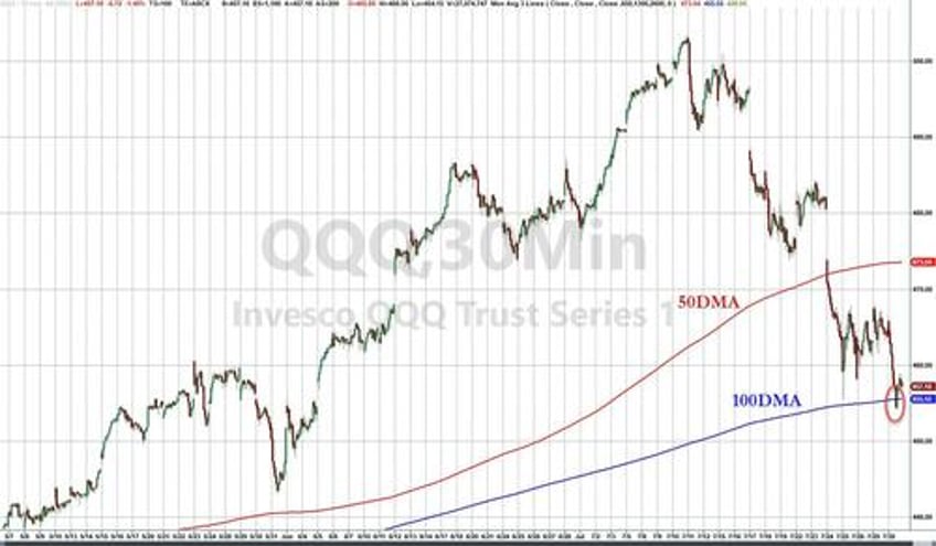 bonds bullion bid crude crypto mega cap skid ahead of fed boj