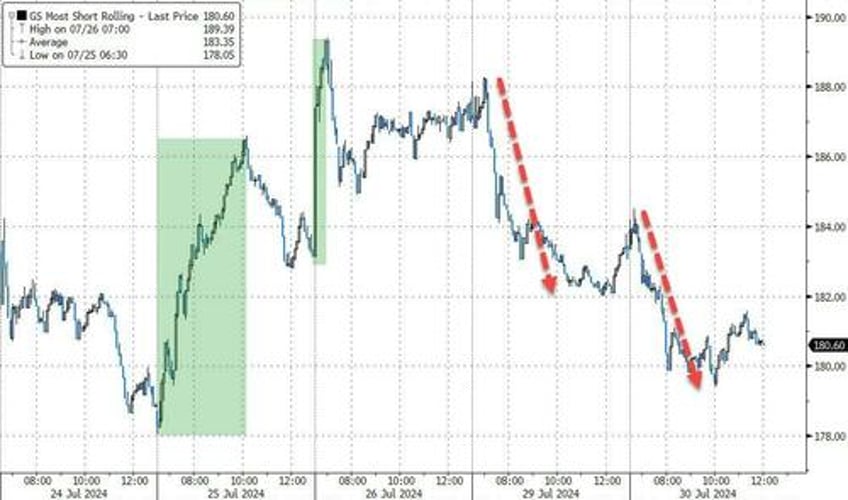 bonds bullion bid crude crypto mega cap skid ahead of fed boj