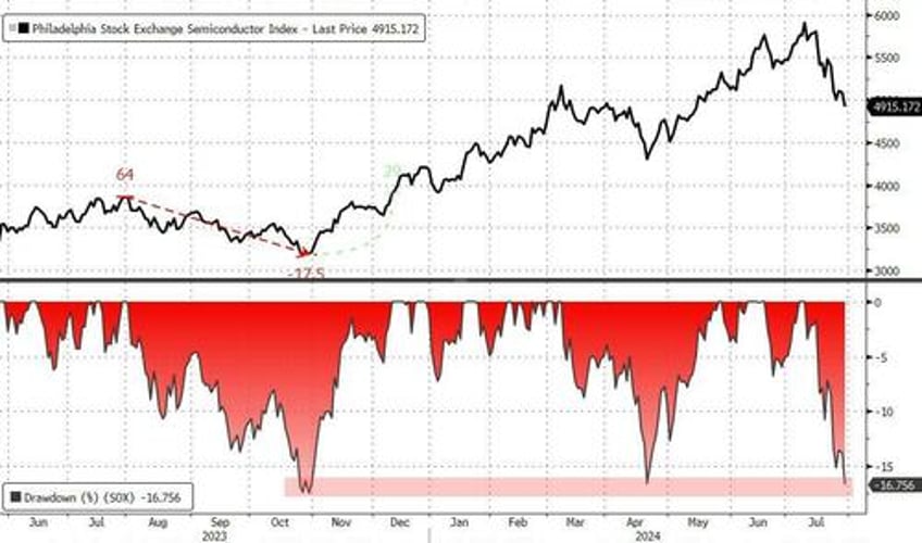 bonds bullion bid crude crypto mega cap skid ahead of fed boj