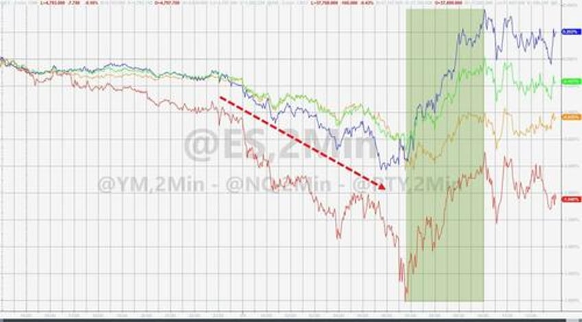 bonds bullion big tech quiet as data deluge looms