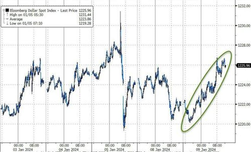 bonds bullion big tech quiet as data deluge looms