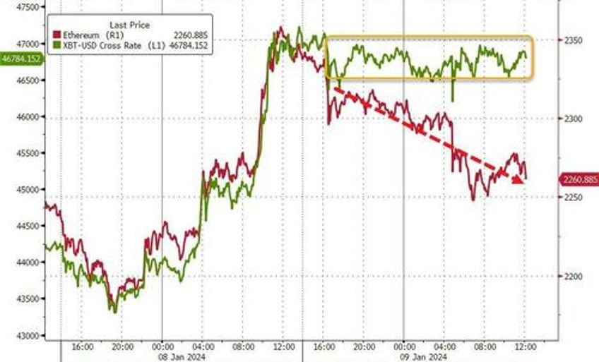 bonds bullion big tech quiet as data deluge looms