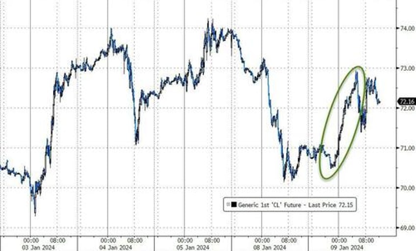 bonds bullion big tech quiet as data deluge looms