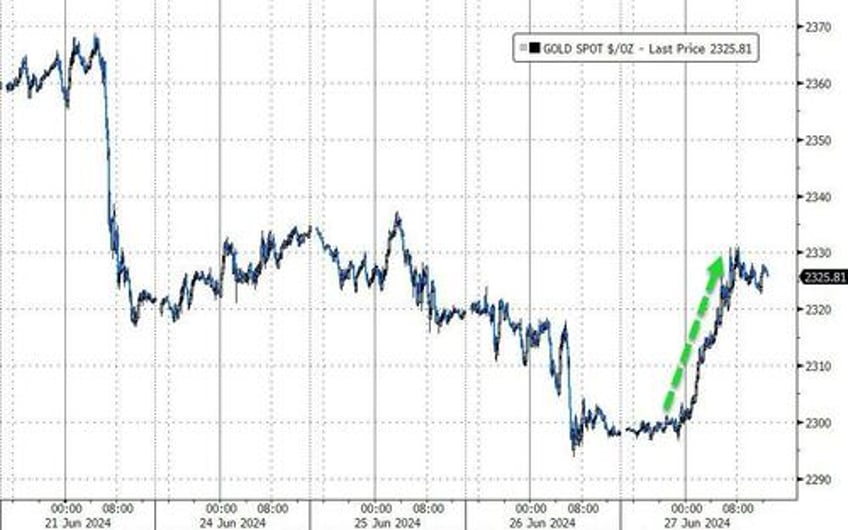 bonds bullion bitcoin big tech ex nvda bid despite macro meltdown