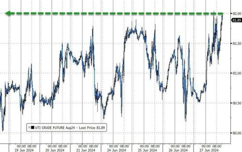 bonds bullion bitcoin big tech ex nvda bid despite macro meltdown