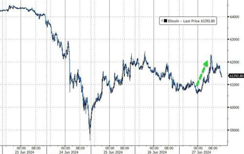 bonds bullion bitcoin big tech ex nvda bid despite macro meltdown