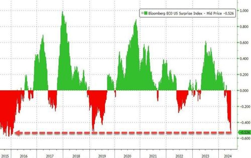 bonds bullion bitcoin big tech ex nvda bid despite macro meltdown