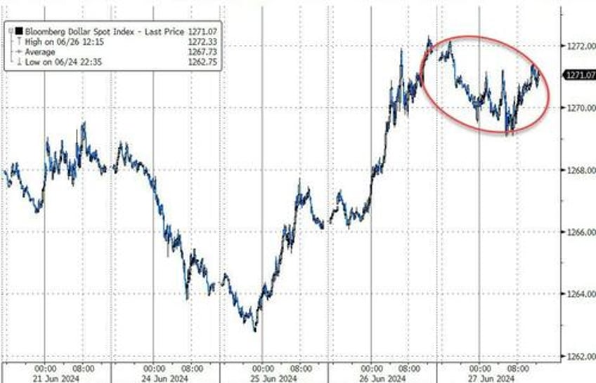 bonds bullion bitcoin big tech ex nvda bid despite macro meltdown