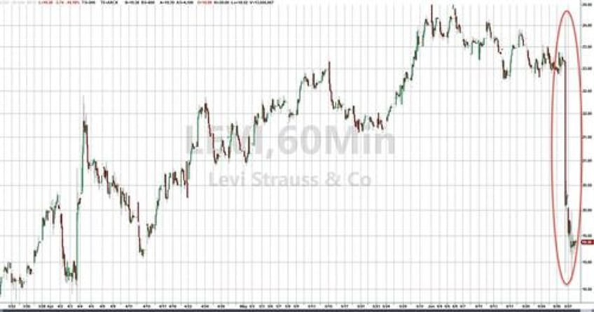 bonds bullion bitcoin big tech ex nvda bid despite macro meltdown