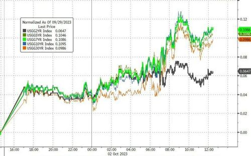 bonds bullion black gold battered as hawkish fedspeak inflation fears lift the dollar