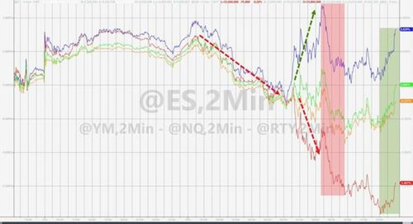 bonds bullion black gold battered as hawkish fedspeak inflation fears lift the dollar