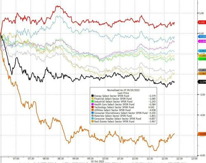 bonds bullion black gold battered as hawkish fedspeak inflation fears lift the dollar