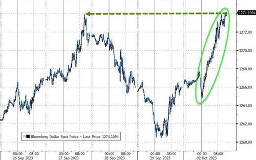 bonds bullion black gold battered as hawkish fedspeak inflation fears lift the dollar