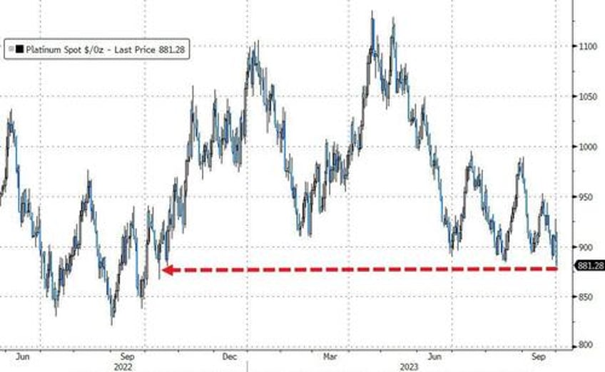 bonds bullion black gold battered as hawkish fedspeak inflation fears lift the dollar