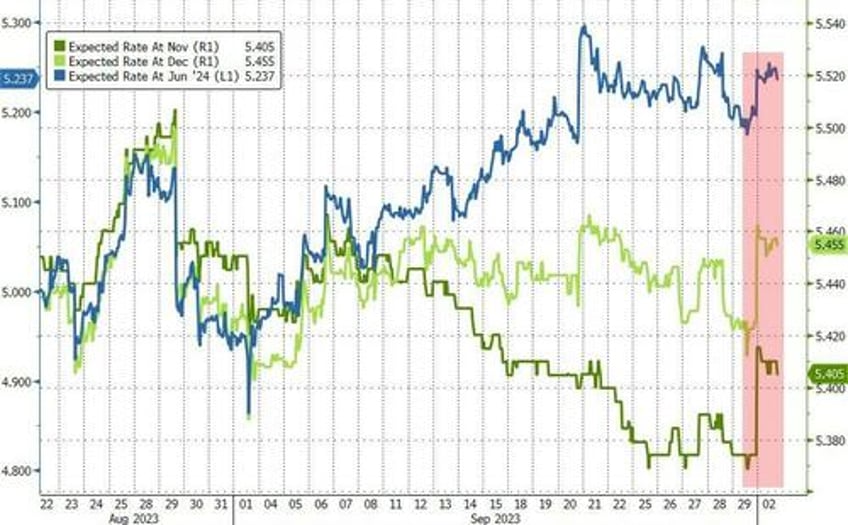 bonds bullion black gold battered as hawkish fedspeak inflation fears lift the dollar