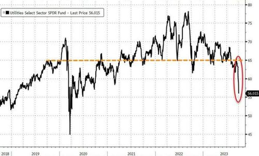 bonds bullion black gold battered as hawkish fedspeak inflation fears lift the dollar