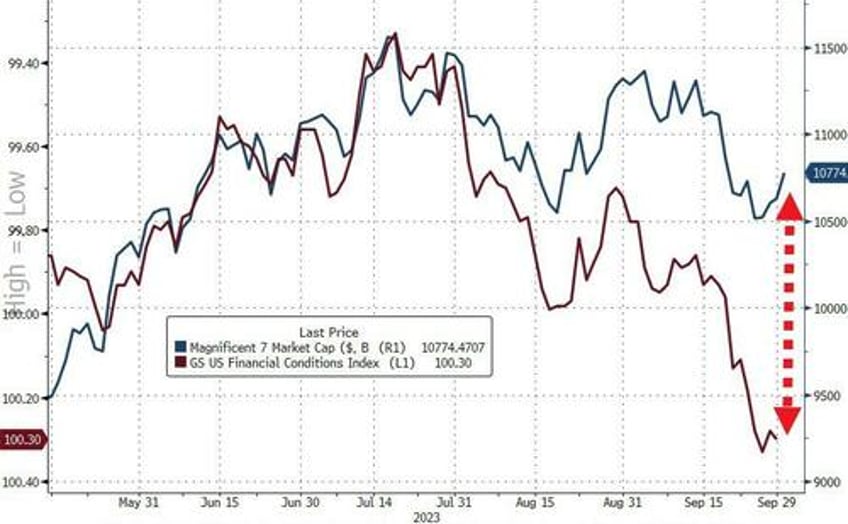 bonds bullion black gold battered as hawkish fedspeak inflation fears lift the dollar