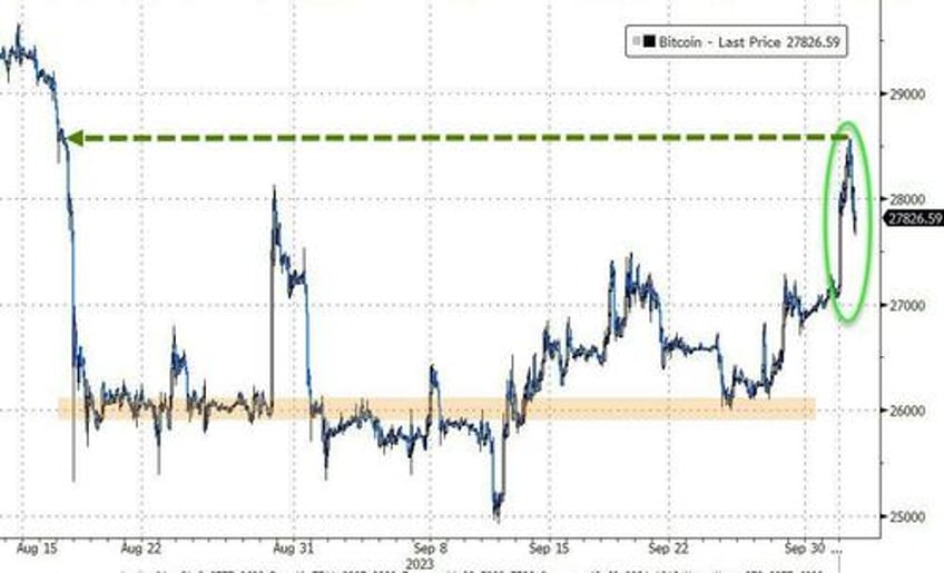 bonds bullion black gold battered as hawkish fedspeak inflation fears lift the dollar