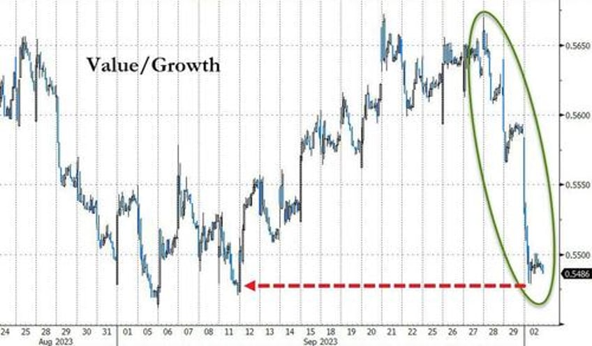 bonds bullion black gold battered as hawkish fedspeak inflation fears lift the dollar