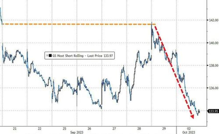 bonds bullion black gold battered as hawkish fedspeak inflation fears lift the dollar