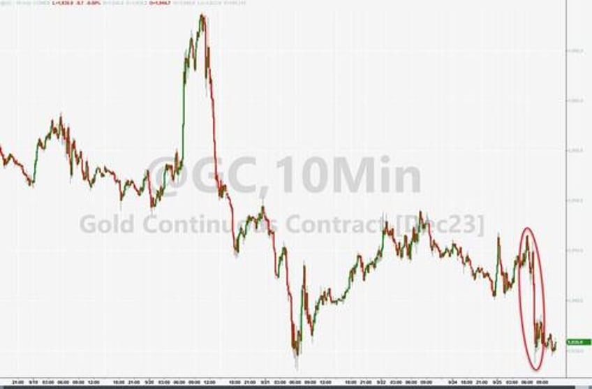 bonds bullion dumped dollar jumps as shutdown student loan cliff loom