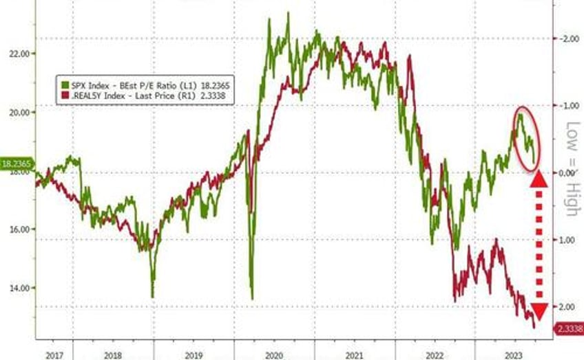 bonds bullion dumped dollar jumps as shutdown student loan cliff loom